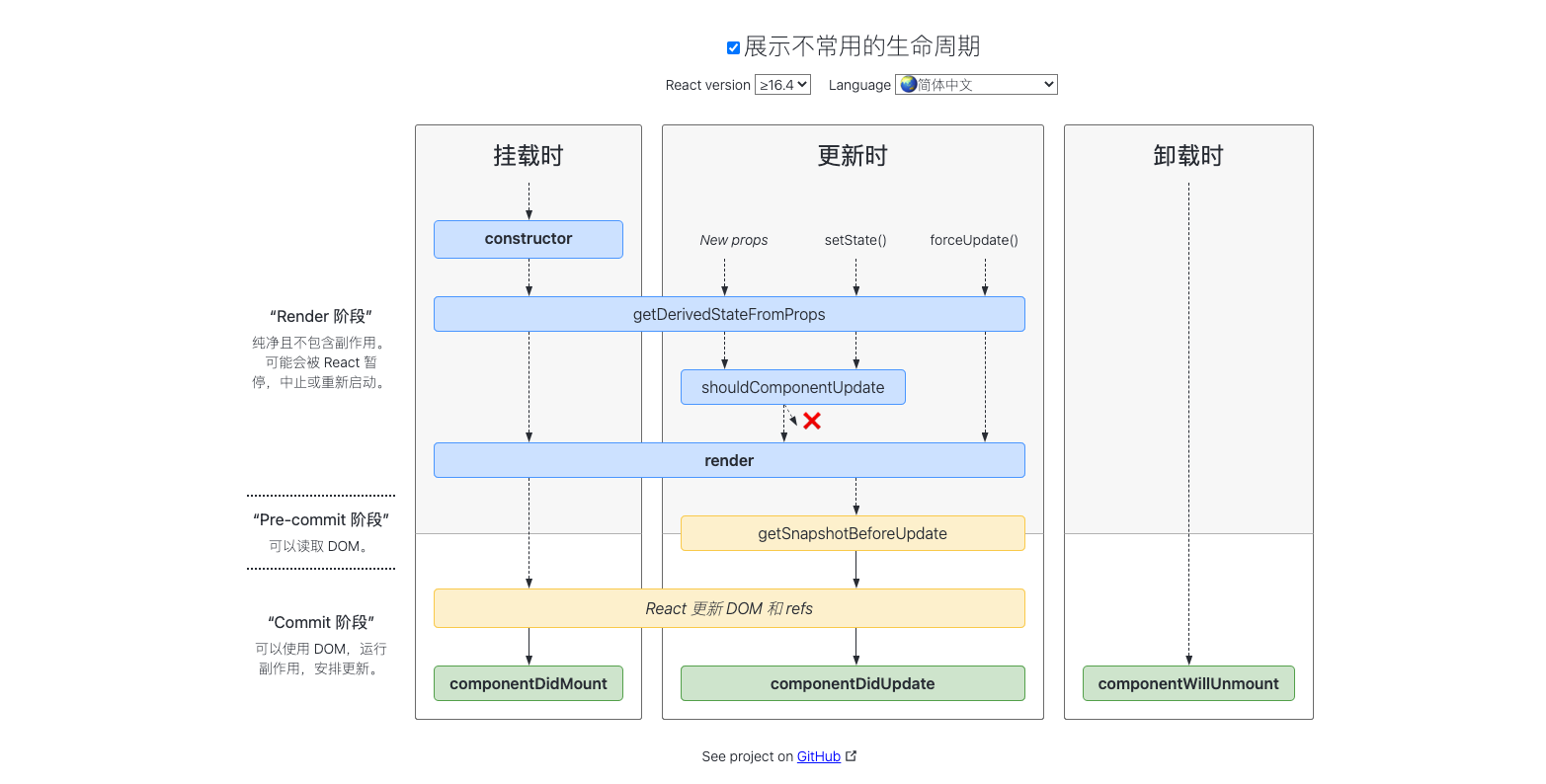 react-lifecycle